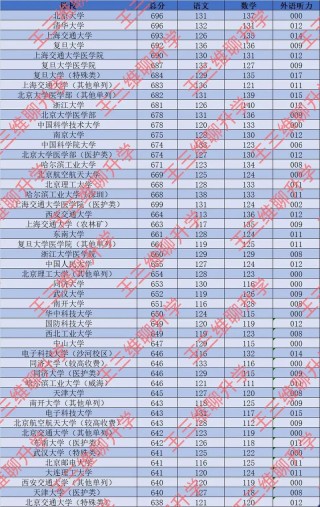 481分理科能上什么大学（2026报考推荐）