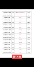 江西应用科技学院在天津录取分数线2025年是多少（2025~2023近三年分数位次）
