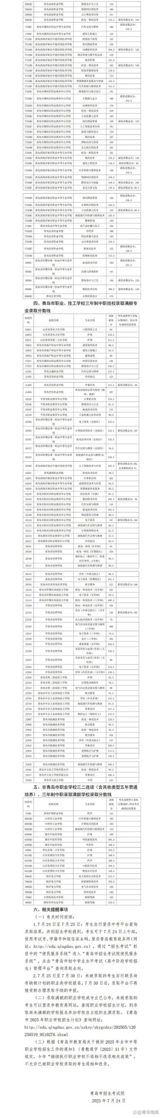 青岛港湾职业技术学院在辽宁录取分数线2025年是多少（2025~2023近三年分数位次）