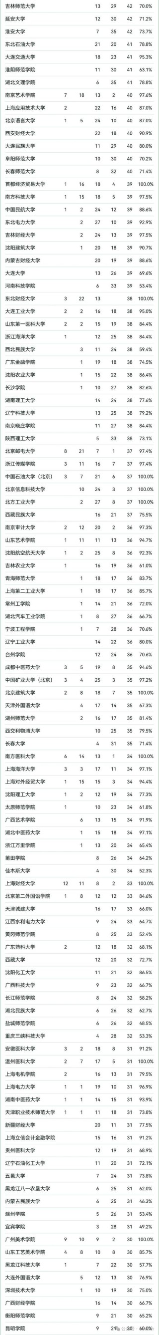 山东高考排名293000-294000位次能上什么大学（2026）