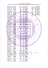 2026广西高考一分一段表在哪里查询（最新查询入口）