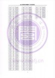 2026广西高考一分一段表在哪里查询（最新查询入口）