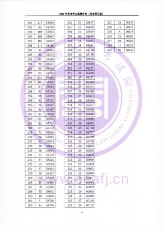2026广西高考一分一段表在哪里查询（最新查询入口）