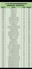 广西国际商务职业技术学院在湖南录取分数线、位次、招生人数（2023-2025招生计划）