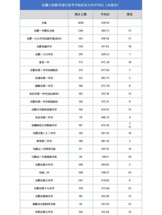 2026安徽考多少分能上浙江大学医学院（附2022-2025录取分数线）
