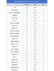 苏州百年职业学院2025年在安徽录取分数线是多少（2025~2023近三年分数位次）