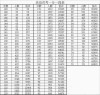 2026年天津高考一分一段表