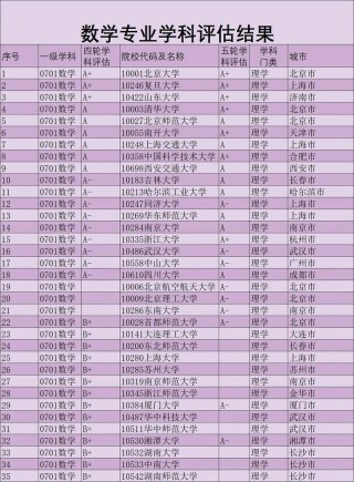 重庆数理基础科学专业大学排名及分数线（一览表）