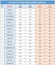 河北金融学院在四川录取位次及分数线、招生人数（2023-2025招生计划）