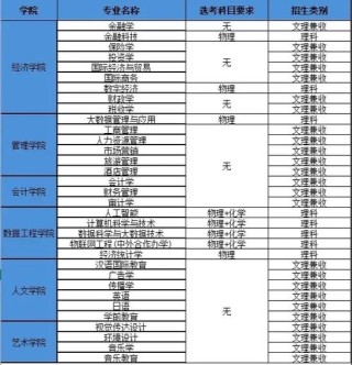 天津财经大学珠江学院属于几本？是一本还是二本