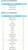 西安工业大学网络与新媒体专业怎么样？排名好不好