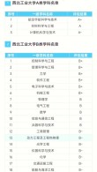 西安工业大学网络与新媒体专业怎么样？排名好不好