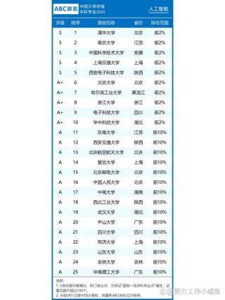 智能飞行器技术专业大学有哪些（最新排名榜一览2026）