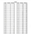 2026青海高考一分一段表（历史类）