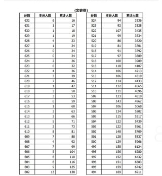 2026青海高考一分一段表（历史类）