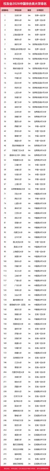 七台河有哪些大学？七台河的大学排名2026最新「附分数线」