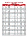湖南高考排名256000-257000位次能上什么大学（2026物理类）
