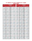 湖南高考排名256000-257000位次能上什么大学（2026物理类）