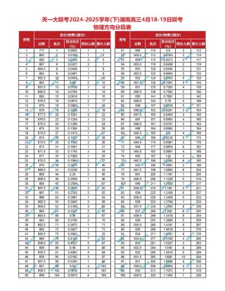 湖南高考排名256000-257000位次能上什么大学（2026物理类）