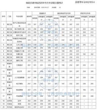抚顺职业技术学院2025年在江西录取分数线是多少（2025~2023近三年分数位次）