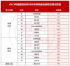 福建信息职业技术学院在山西录取分数线、位次、招生人数（2023-2025招生计划）