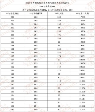 2026河北高考一分一段表在哪里查询（最新查询入口）
