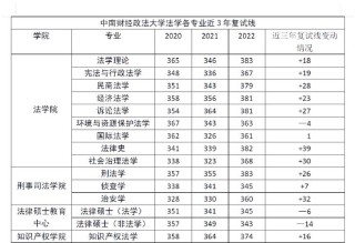 2026中南财经政法大学在江苏各专业招生人数、录取分数线（附：招生计划表）