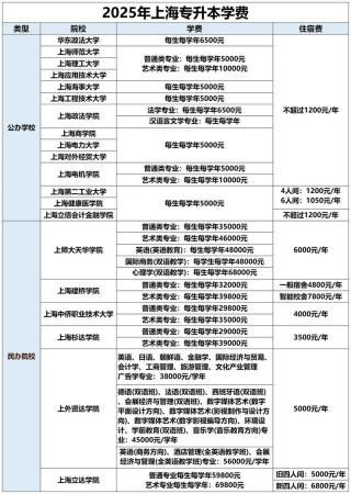 2025上海中侨职业技术大学专科招生简章：专业目录、计划招生人数及学费