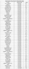 池州学院在河南2026各专业招生人数、录取分数线（附：招生计划表）
