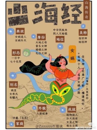 女娲一去为神首 （打一字）