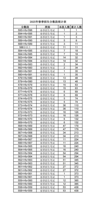 云南农业大学在天津录取分数线及位次、招生人数「2022-2024招生计划」