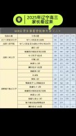 2026华北水利水电大学各专业在辽宁招生人数、录取分数线（附：招生计划表）