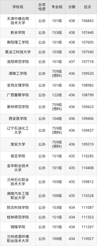 广西455分能上什么大学？含可报考本科大学一览表（2026参考）