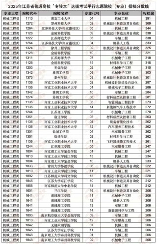 江苏机械工程专业大学排名及分数线（2026最新名单）