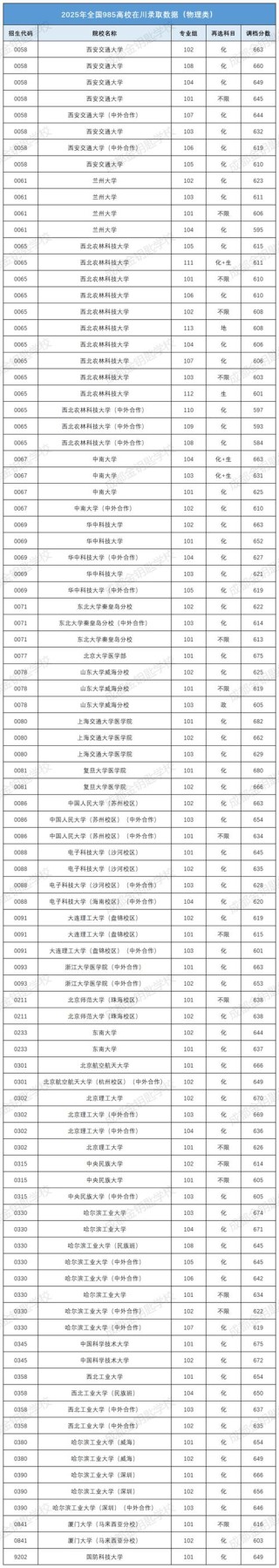 四川高考物理类排名113000-114000位次能上什么大学（2026）