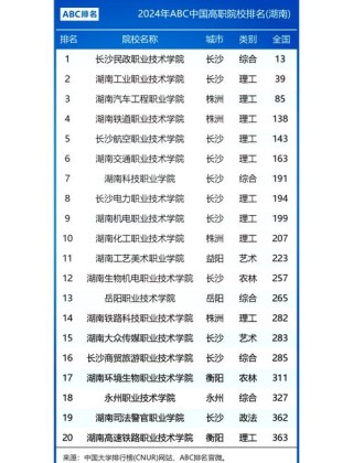 湖南英语专业大学排名一览表（附分数线）