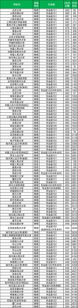 2025四川高考特殊类型招生控制线多少分