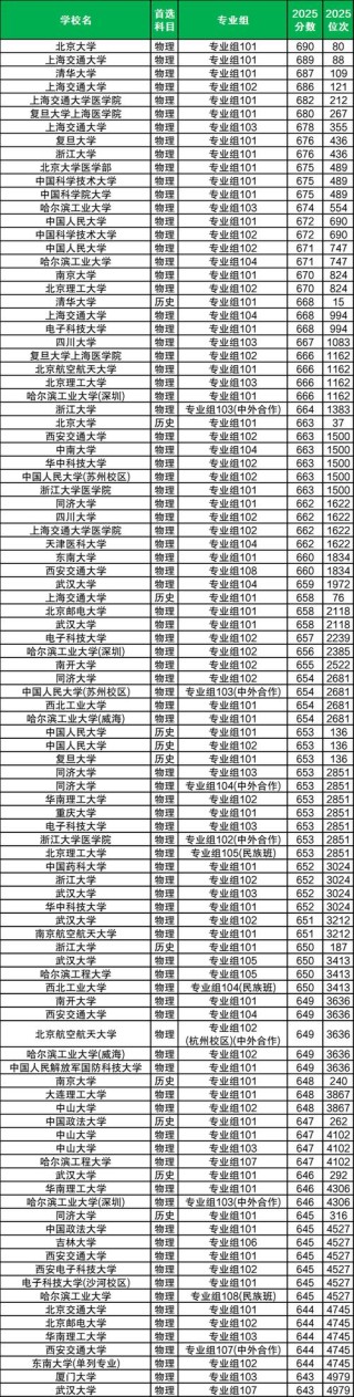 2025四川高考特殊类型招生控制线多少分