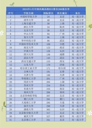 物理学专业大学有哪些（最新排名榜一览2026）