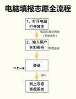 山东高考志愿模拟填报系统入口（2026最新演练网址）