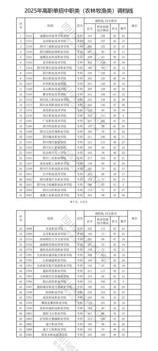2026宝鸡中北职业学院在黑龙江各专业招生人数、录取分数线（附：招生计划表）