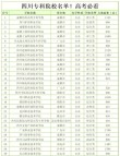 四川无人驾驶航空器系统工程专业大学排名及分数线（哪个学校好）