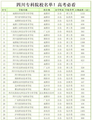 四川无人驾驶航空器系统工程专业大学排名及分数线（哪个学校好）