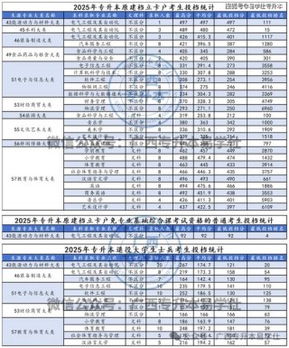 广西工商职业技术学院在广西录取位次、分数线、招生人数「2023-2025招生计划」