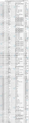 邵阳学院各专业在黑龙江招生人数、录取分数线2026（附：招生计划表）