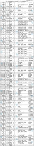 邵阳学院各专业在黑龙江招生人数、录取分数线2026（附：招生计划表）