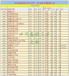 四川有哪些大学？四川的大学排名2026最新（附分数线）