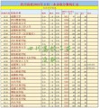 四川有哪些大学？四川的大学排名2026最新（附分数线）