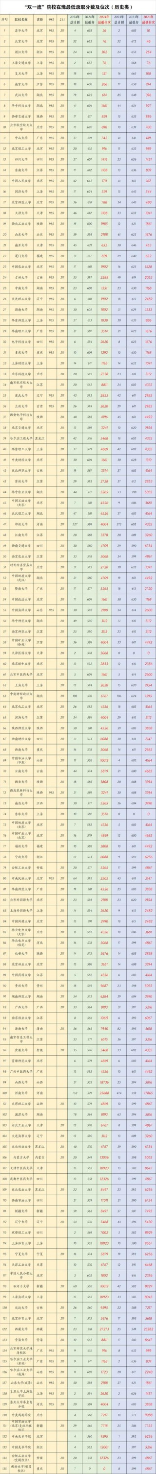 河南高考历史类排名107000-108000位次能上什么大学（2026）