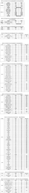 郑州大学各专业在湖北招生人数、录取分数线2026（附：招生计划表）